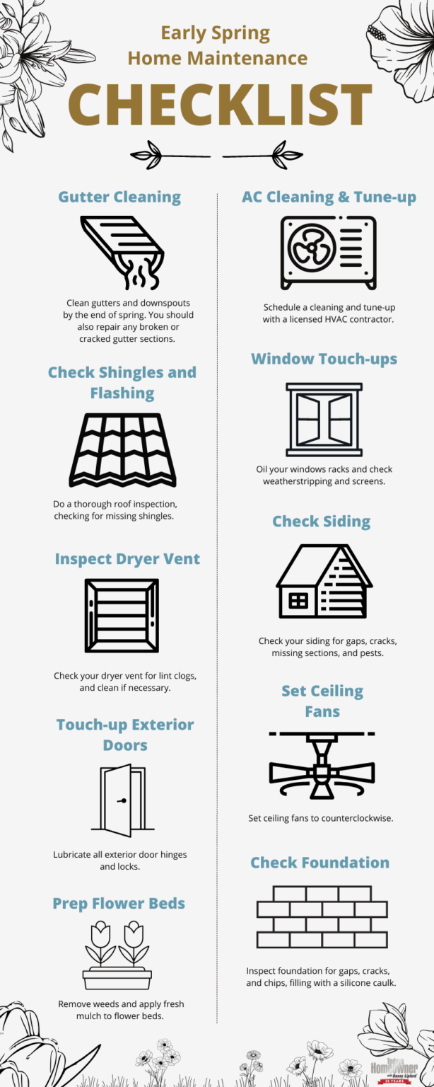 Spring Home Maintenance Checklist (2025) | Today's Homeowner