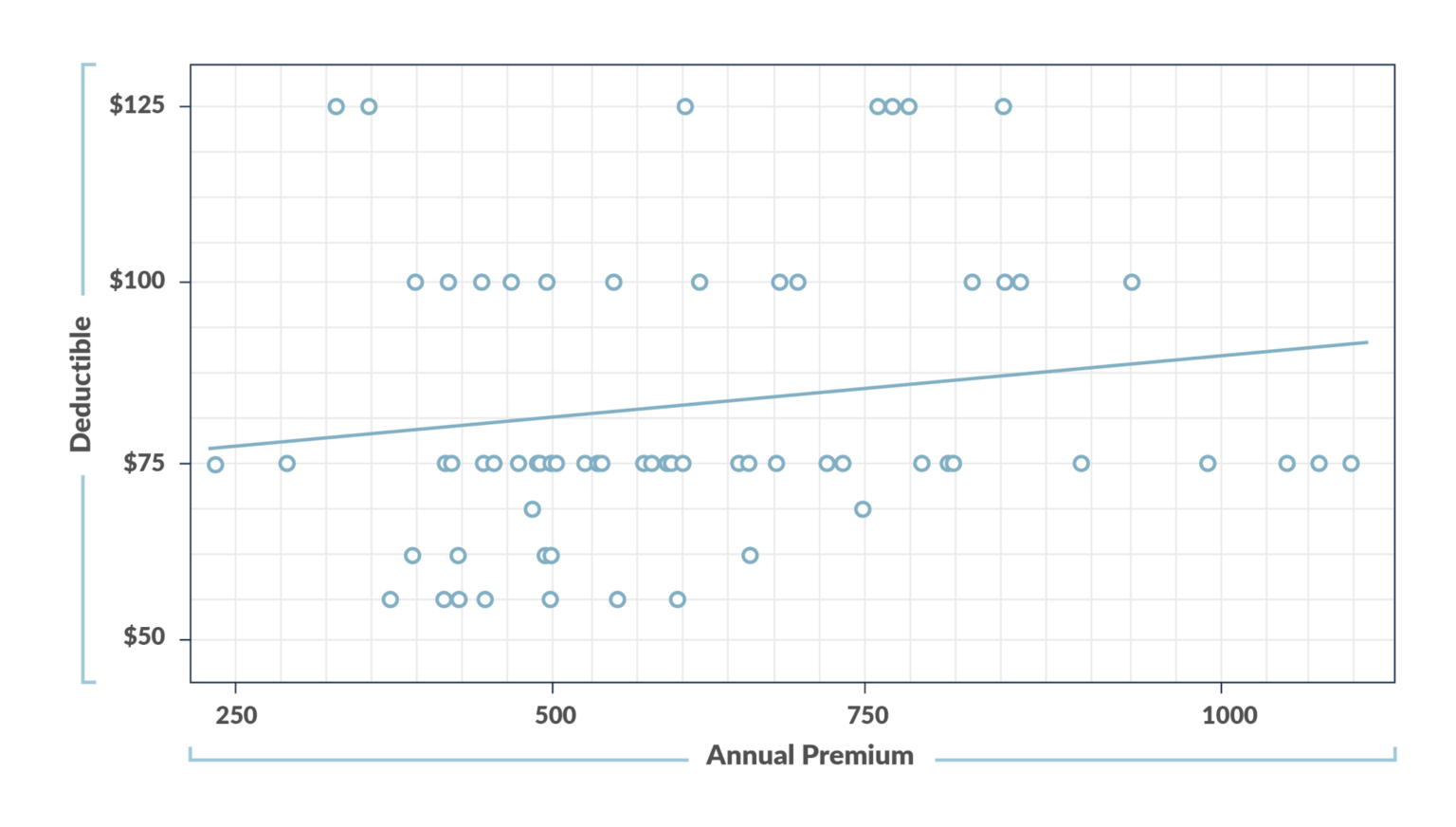 Do Deductibles Matter for Home Warranties? (2024) Today's Homeowner