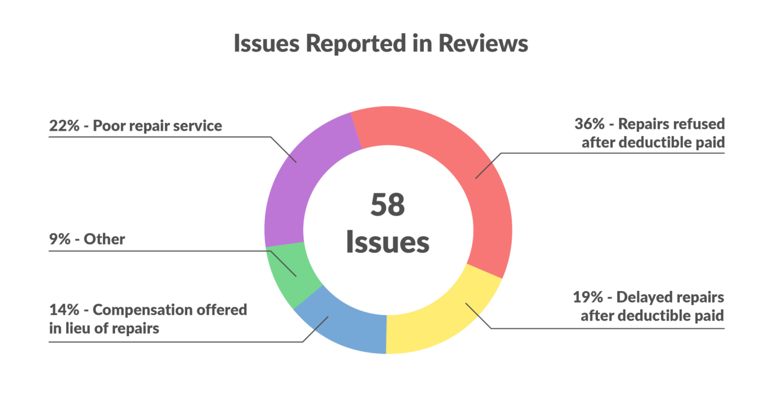 Do Deductibles Matter for Home Warranties? (2024) Today's Homeowner