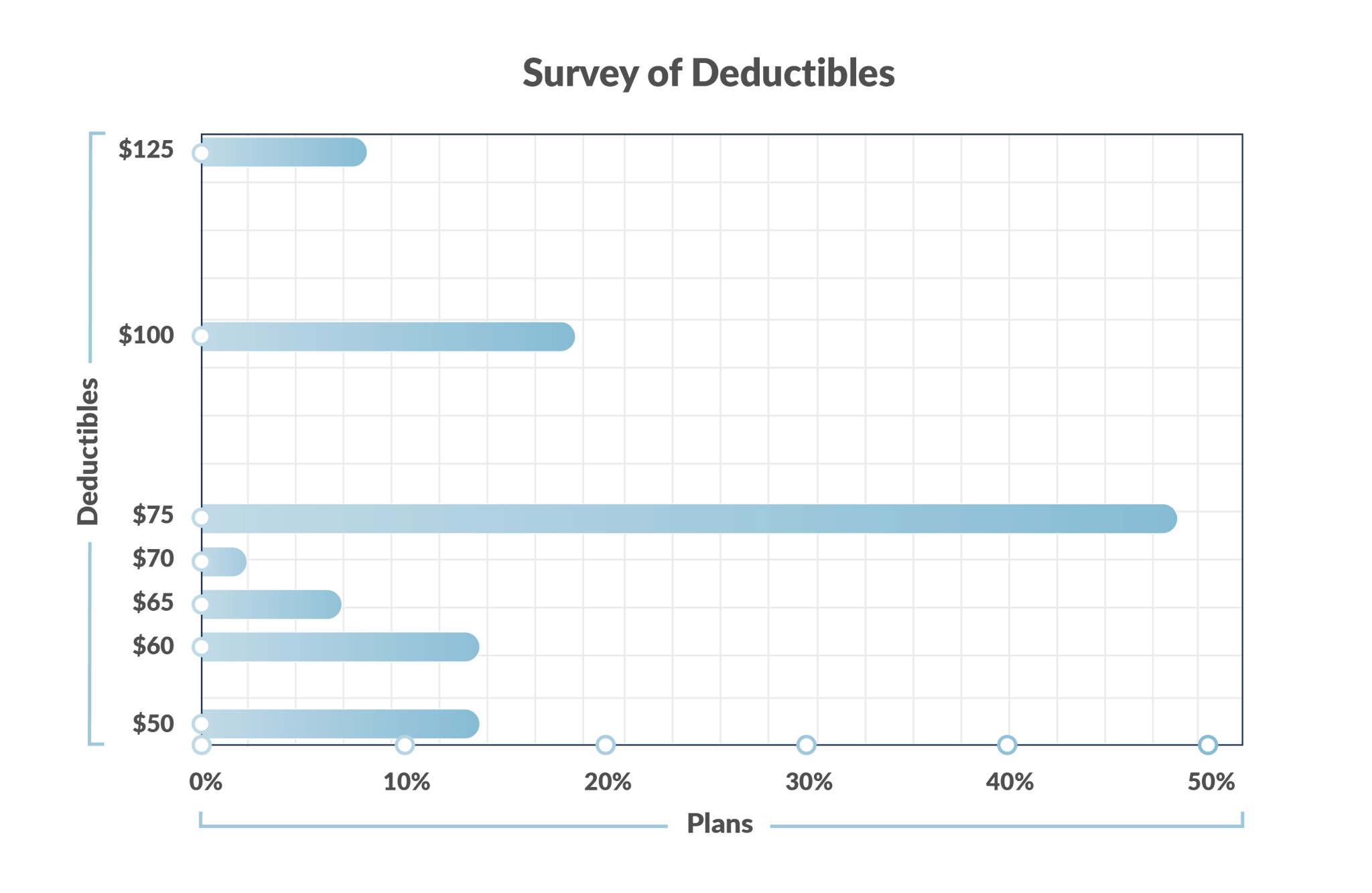 Do Deductibles Matter for Home Warranties? (2024) Today's Homeowner