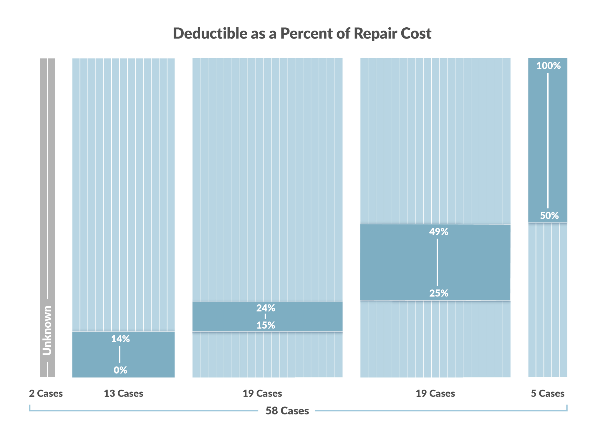 Do Deductibles Matter for Home Warranties? (2024) Today's Homeowner