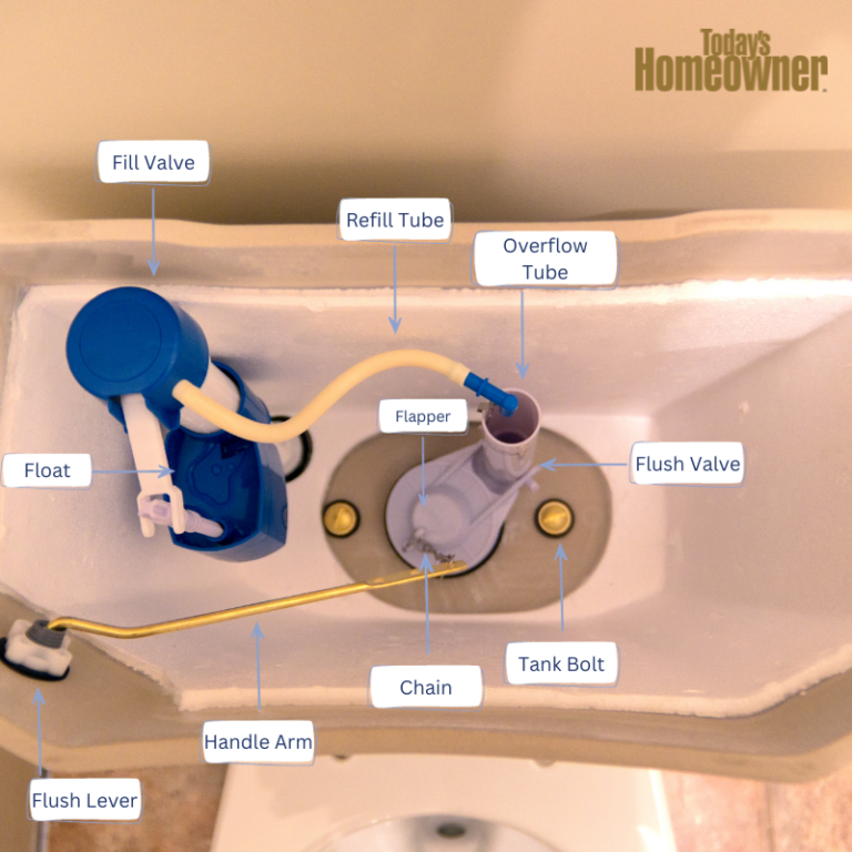 Guide to All the Parts of a Toilet Tank (2024) Today's Homeowner